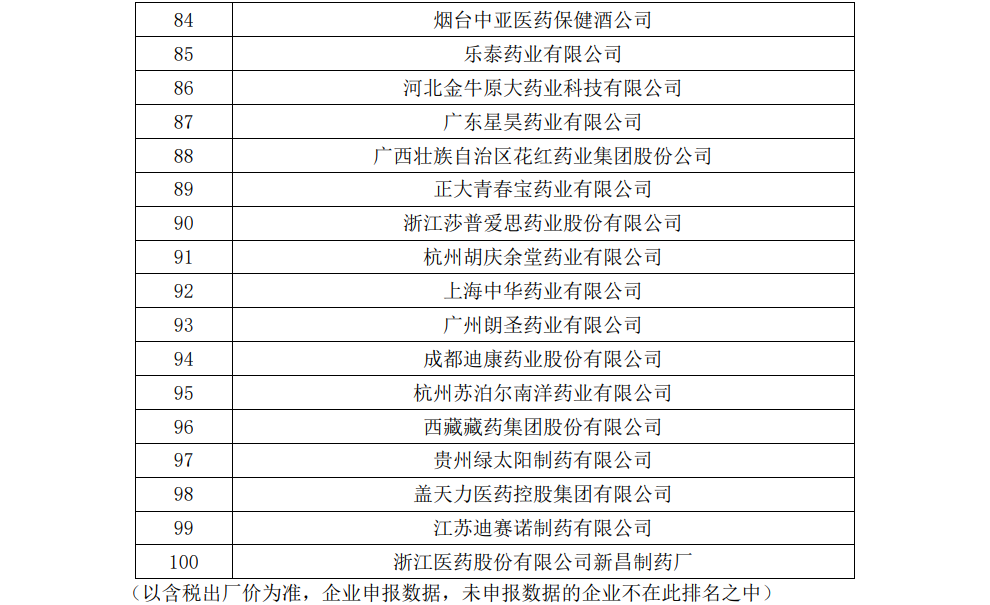 【企业新闻】优德88进军非处方药出产企业全国百强 通窍名列口腔耳鼻喉科用药全国前三